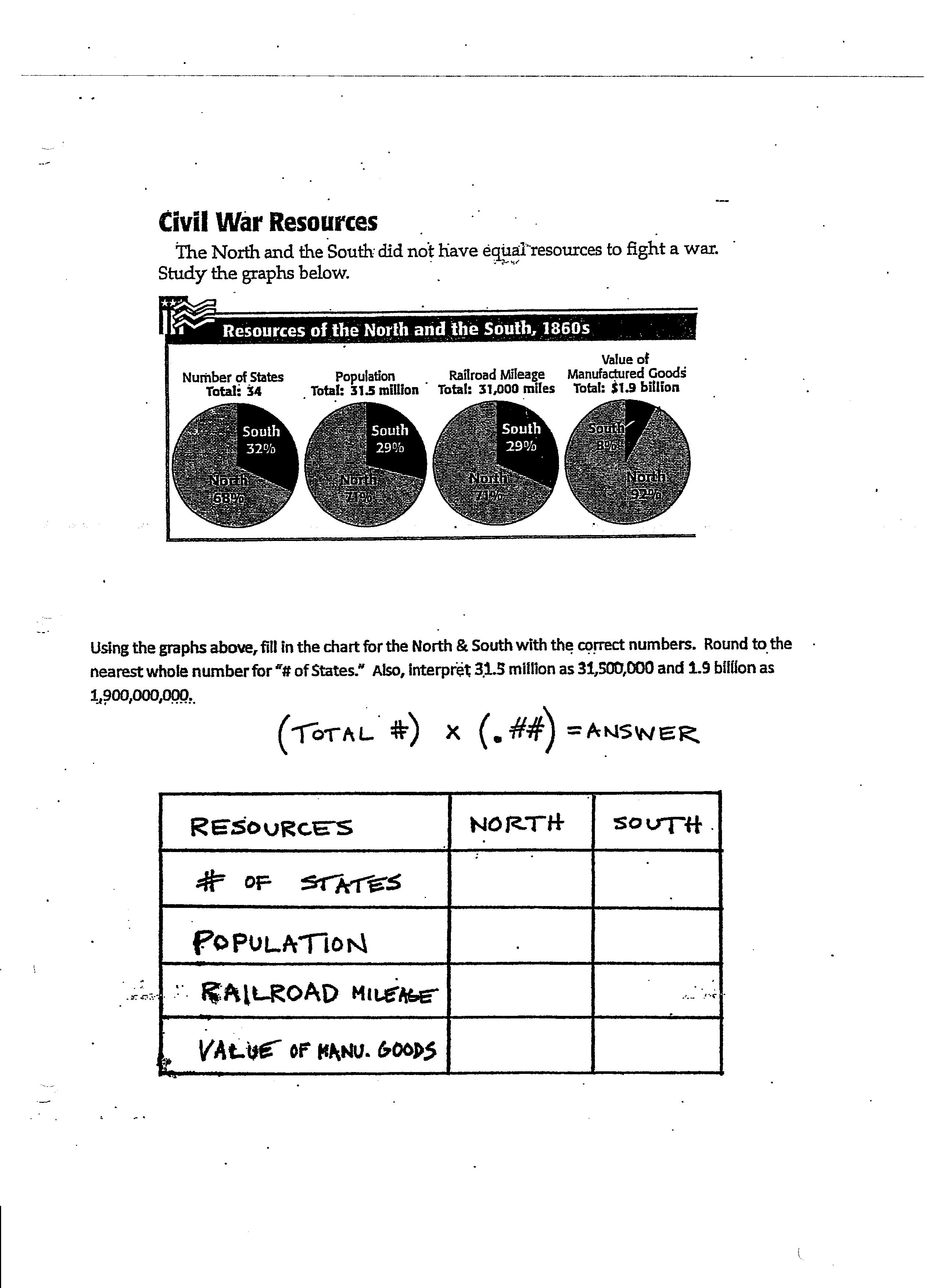 Civil War Battles Map Worksheet